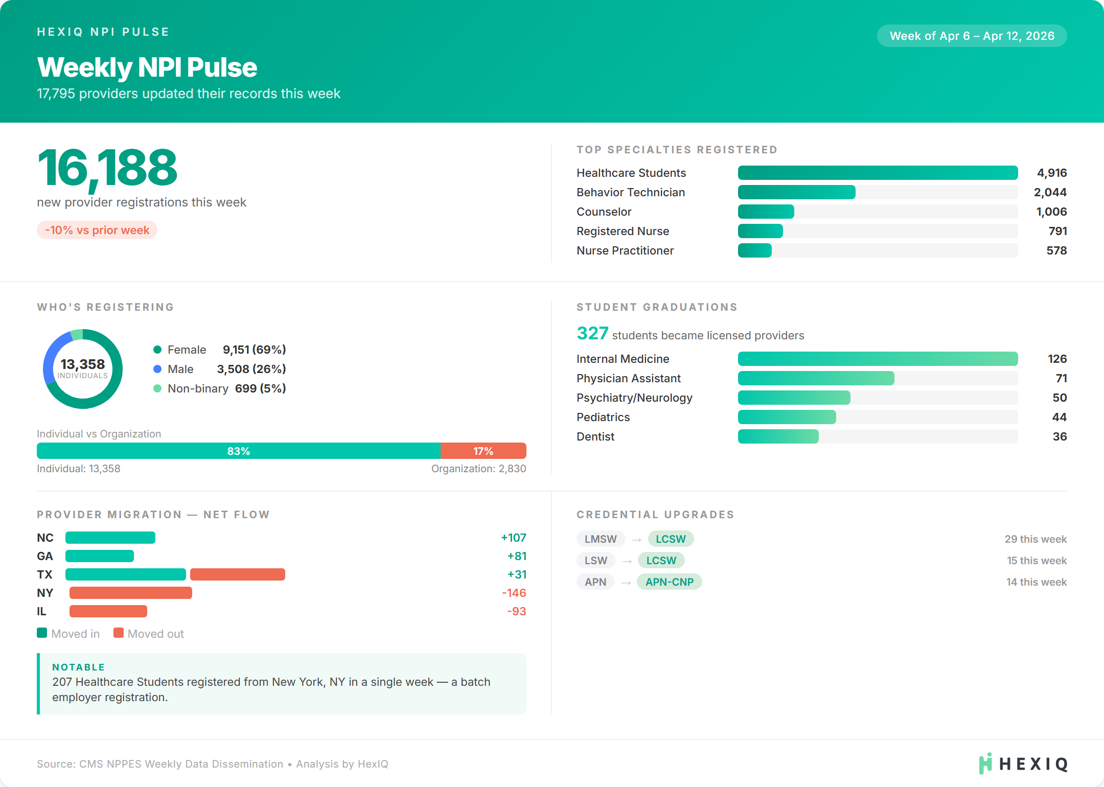 NPI Weekly Pulse Infographic